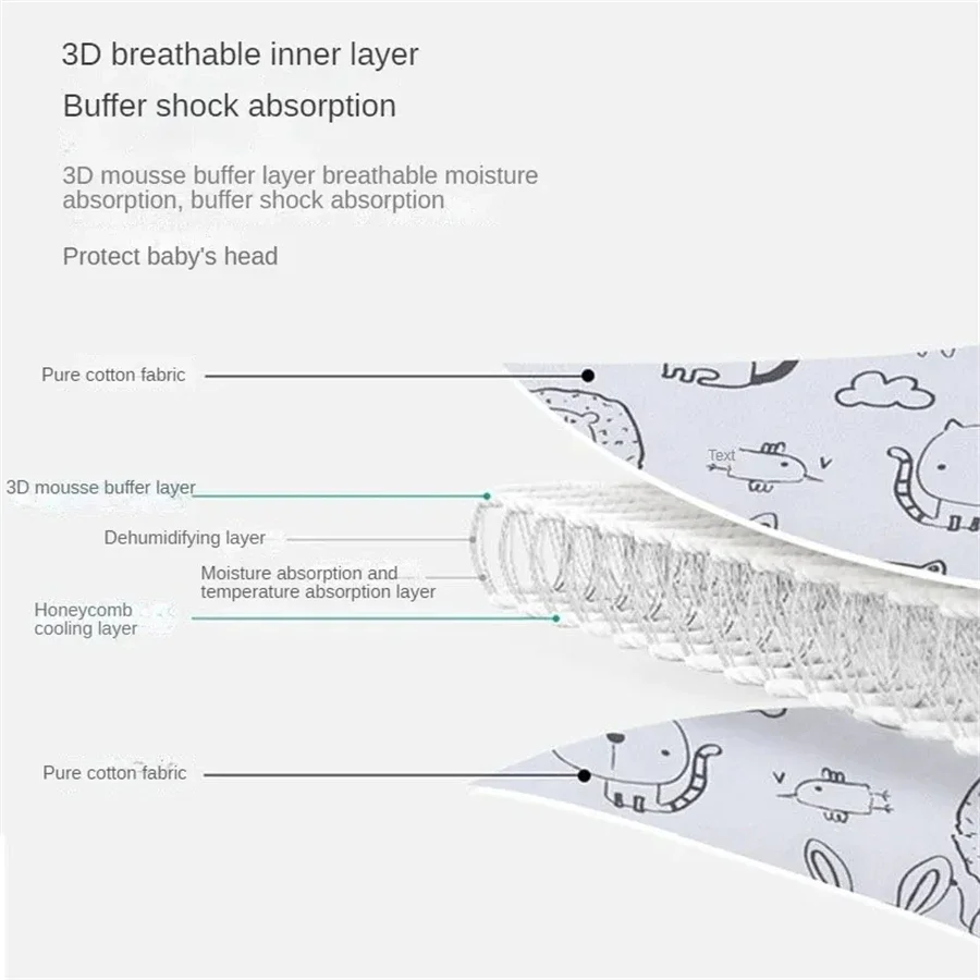 เบาะรองศีรษะในรถยนต์สำหรับเด็ก - Infant Head Protector บทวิจารณ์และราคา